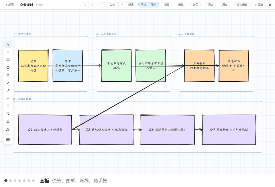 连百创作中心的演示：画板、思维导图、流程图、文档、在线表格、演示文稿、问卷表单七个编辑器的实际界面