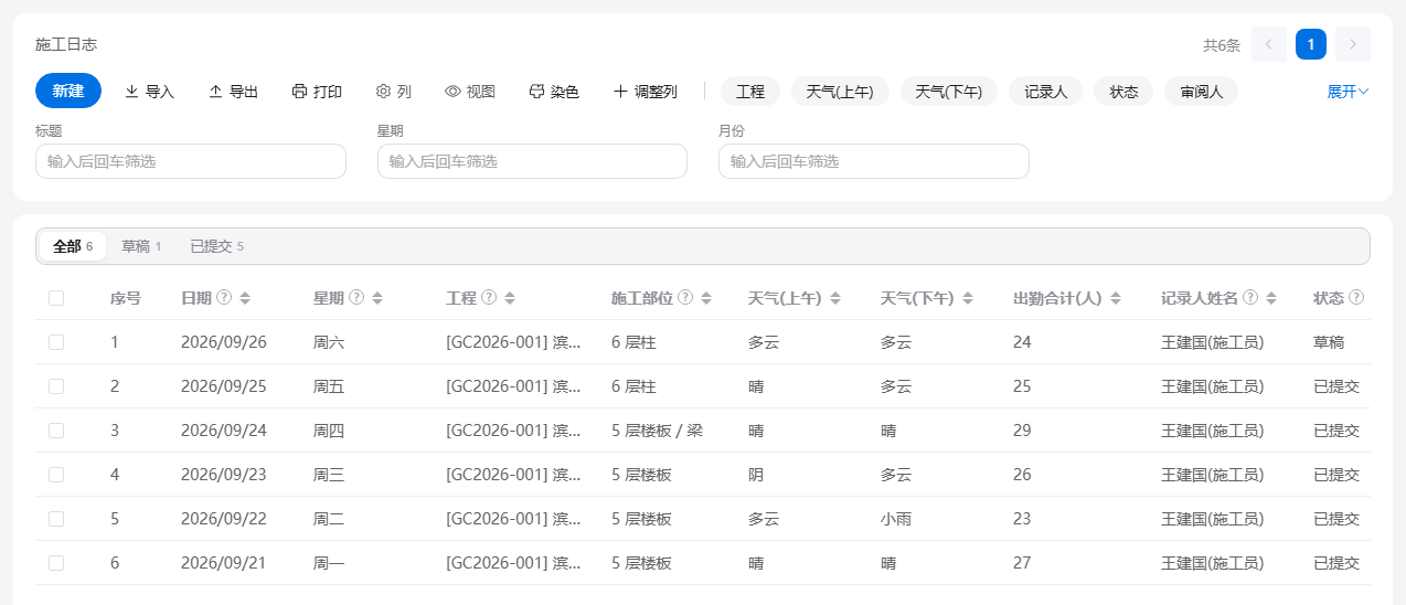建筑施工日志的施工日志列表：每天一篇，显示星期、工程、施工部位、上下午天气与出勤人数