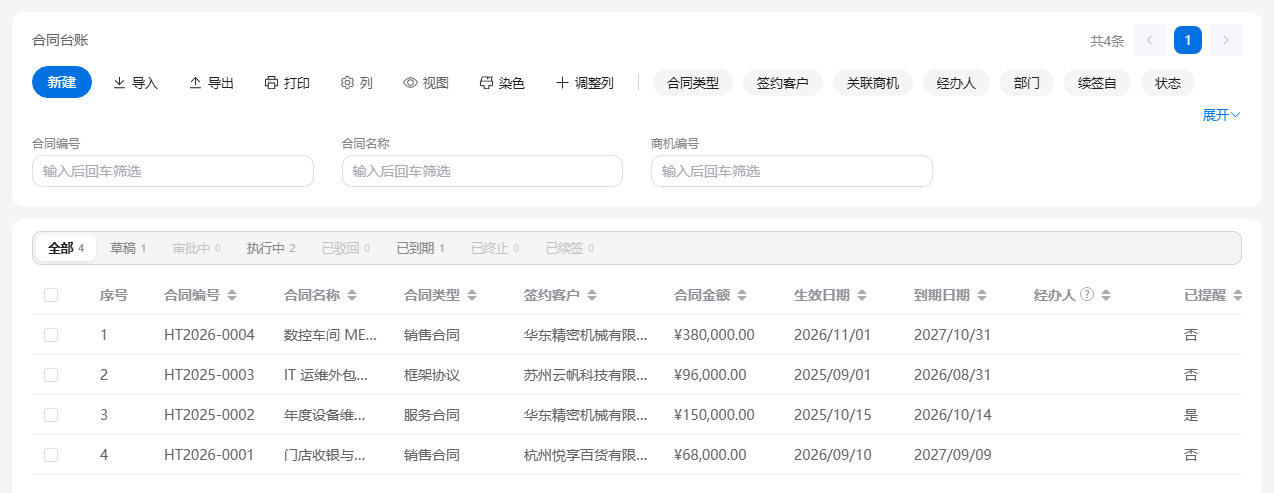 合同管理的合同台账：显示合同类型、签约客户、金额与生效到期日，临近到期的合同带提醒