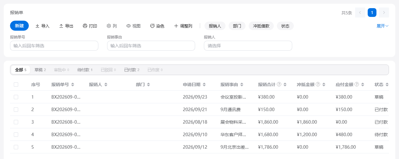 费用报销的报销单列表：显示事由、合计、冲抵借款后的应付金额与付款状态