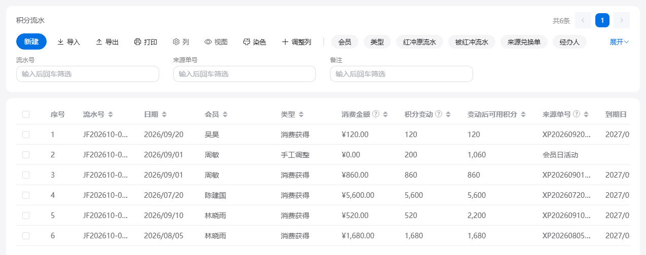 会员积分的积分流水列表：消费获得、手工调整等每笔积分变动，显示消费金额、积分变动与变动后可用积分