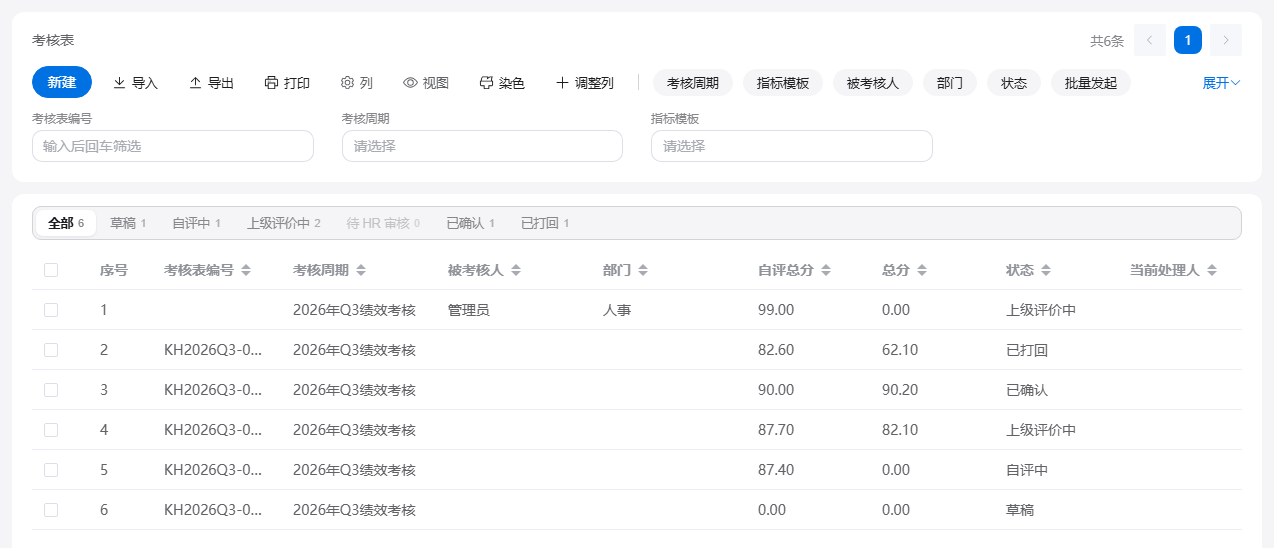 绩效考核的考核表列表:按自评中、上级评价中、已打回、已确认等环节分页签,显示自评总分与总分