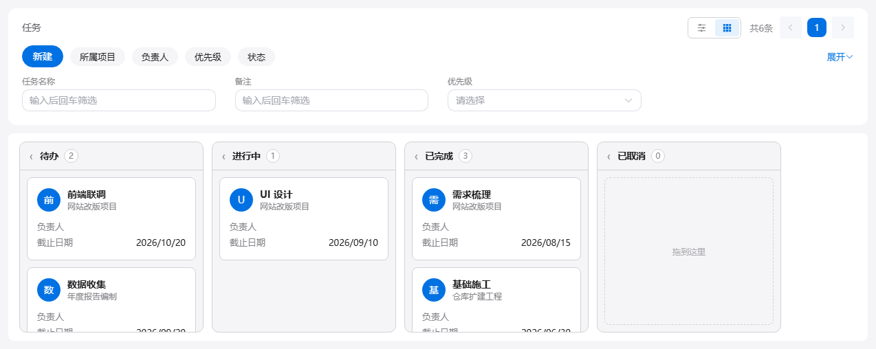项目管理的任务看板：任务按待办、进行中、已完成、已取消分列，卡片显示所属项目、负责人与截止日期
