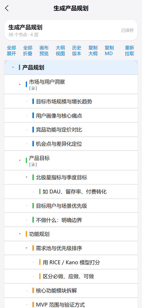 连百手机端的思维导图编辑页：一张产品规划导图按可折叠的树展开，上方有全部展开、画布预览、大纲视图等操作