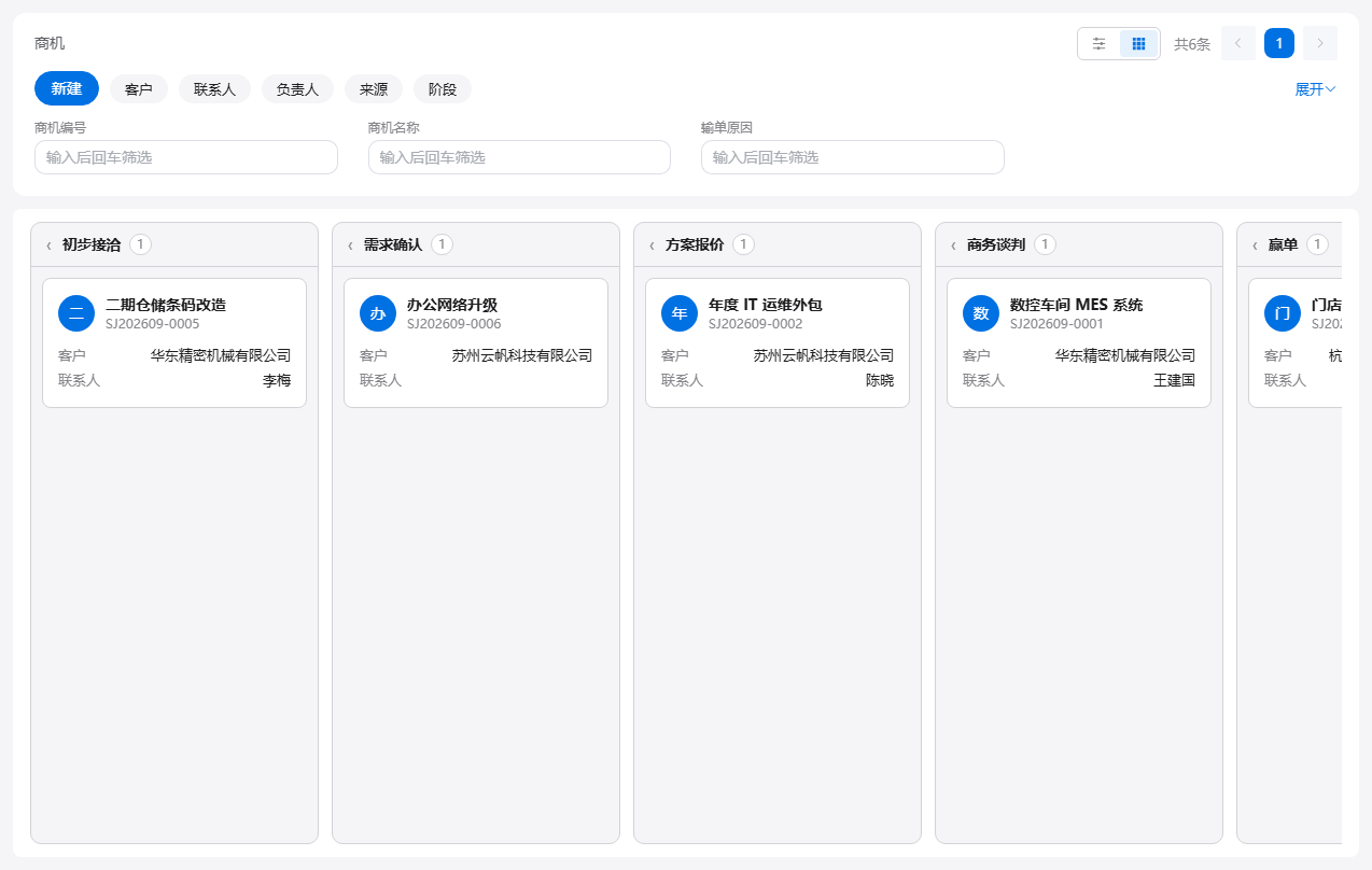 商机的看板视图：按初步接洽、需求确认、方案报价、商务谈判、赢单分成几列，每列是商机卡片